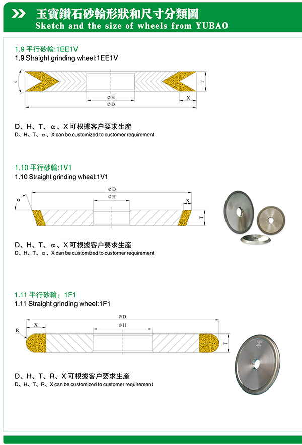 砂輪規(guī)格書 (3)